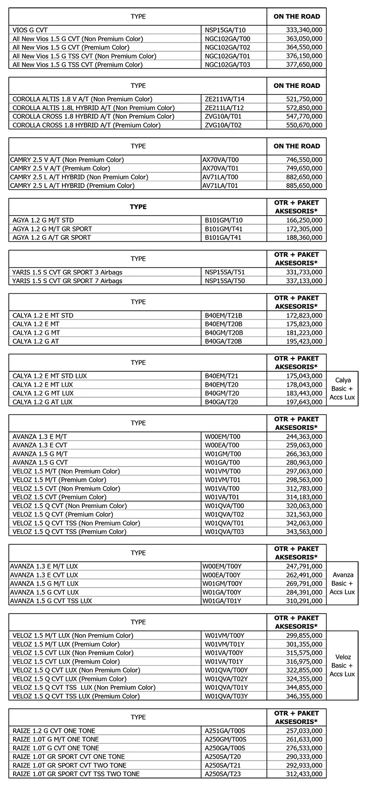 daftar-harga-Regular-Order-Toyota-Surabaya-Jawa-Timur-2022-1